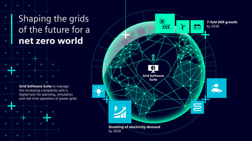 Siemens baut branchenweit erste offene Grid-Softwaresuite für die klimaneutrale Welt